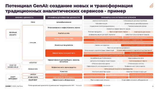 Как подступиться к GenAI, чтобы проект был коммерчески успешным?