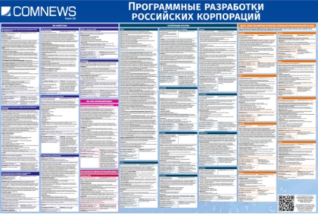 Программные разработки российских корпораций