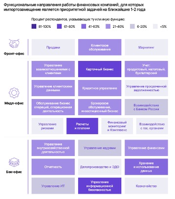 Технологическая независимость российского финтех-рынка