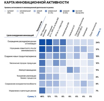 Инновации в финтехе